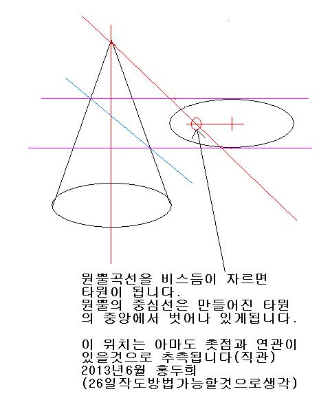 20130626_ellipse.JPG