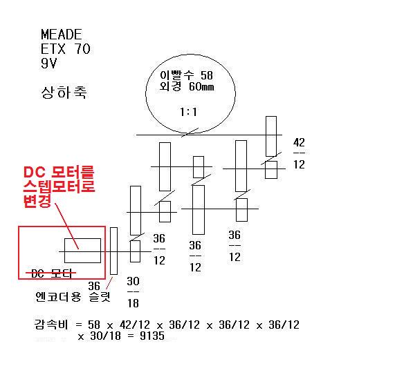 etx70_vertical.jpg : 미드의 최저가 중고 부품 활용후 남은 부속으로 피기백장비 만들기.