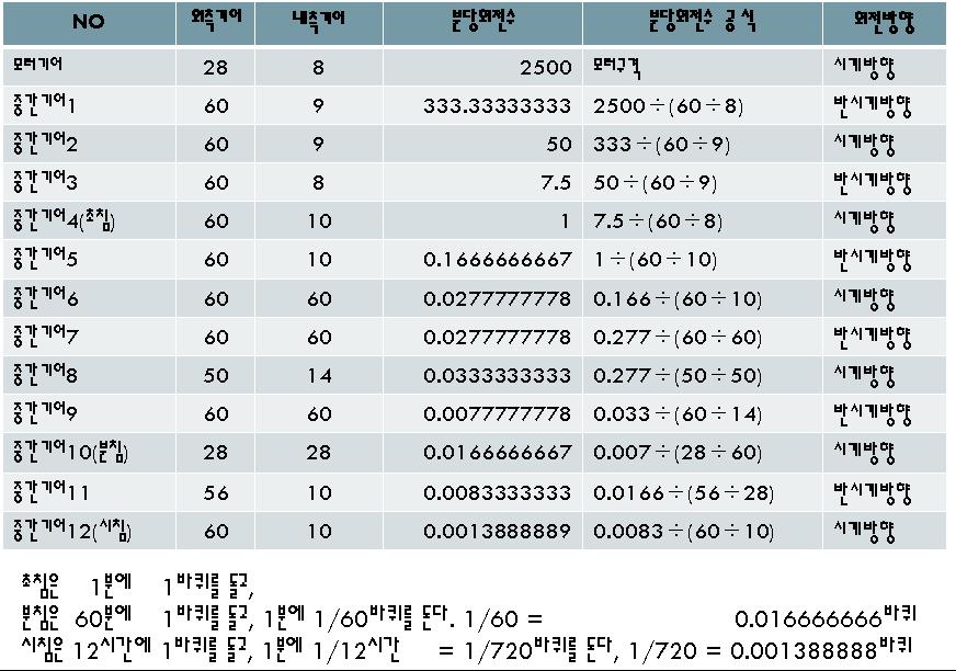 기계식 시계2.JPG