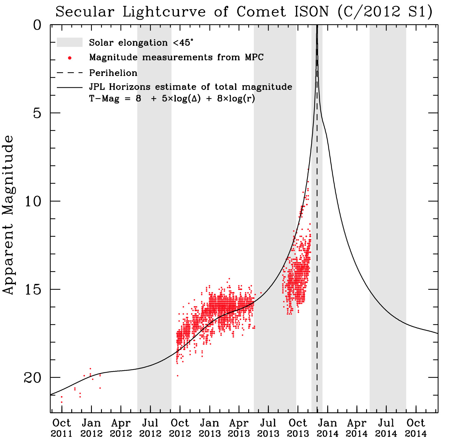 ison_lc_nov11.jpg