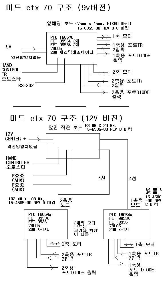 E5_etx70_9v_n_12v_electric_20120104.JPG : 전압및 극성등 요약 E_MEADE_LXD55_LXD75_LX90_ETX125_etx70_스타네비102_audiostar