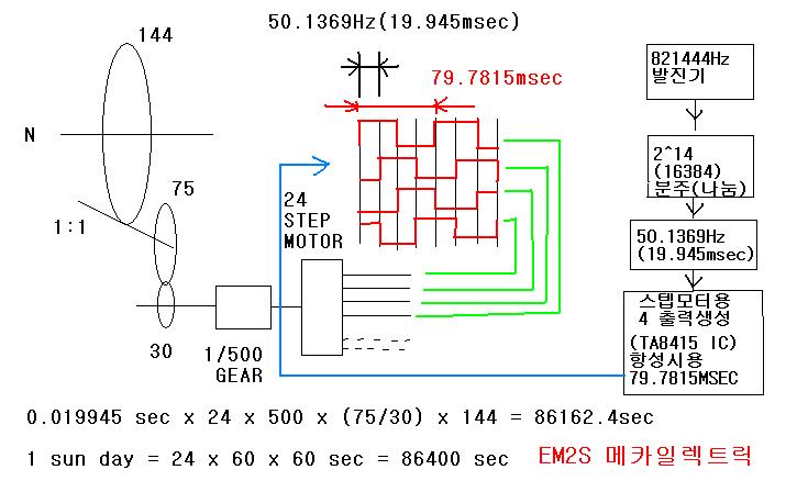 EM2S_MECAELECTRONICS.JPG