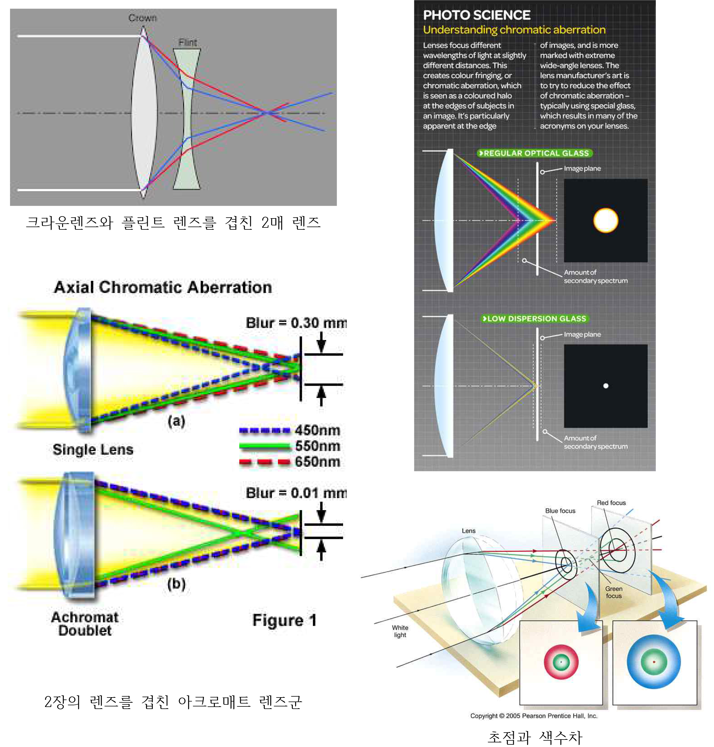 망원경의 색수차에 대한 이해와 촬영법-3.jpg