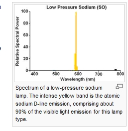 sodium.jpg